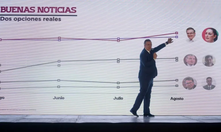 Temen encuestadoras «boicot» de corcholatas de Morena al aplicar cuestionarios